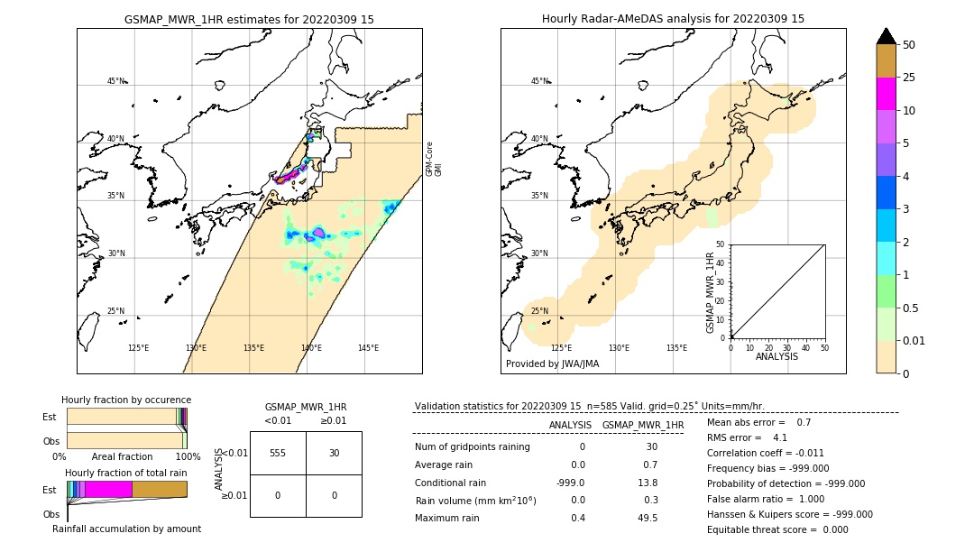 GSMaP MWR validation image. 2022/03/09 15
