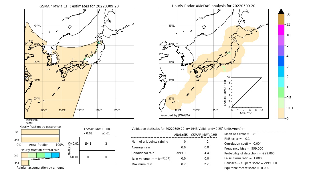 GSMaP MWR validation image. 2022/03/09 20