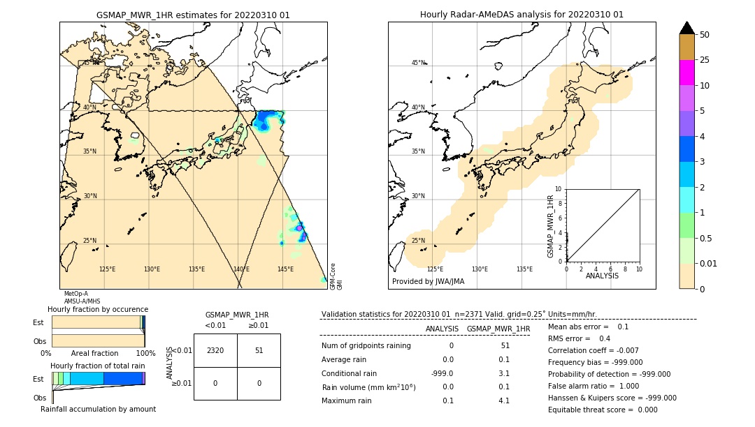 GSMaP MWR validation image. 2022/03/10 01