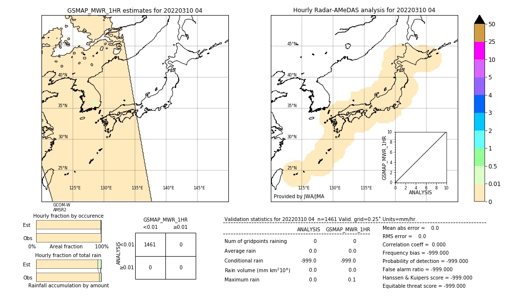 GSMaP MWR validation image. 2022/03/10 04