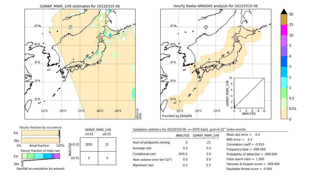 GSMaP MWR validation image. 2022/03/10 06