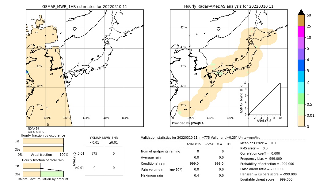 GSMaP MWR validation image. 2022/03/10 11