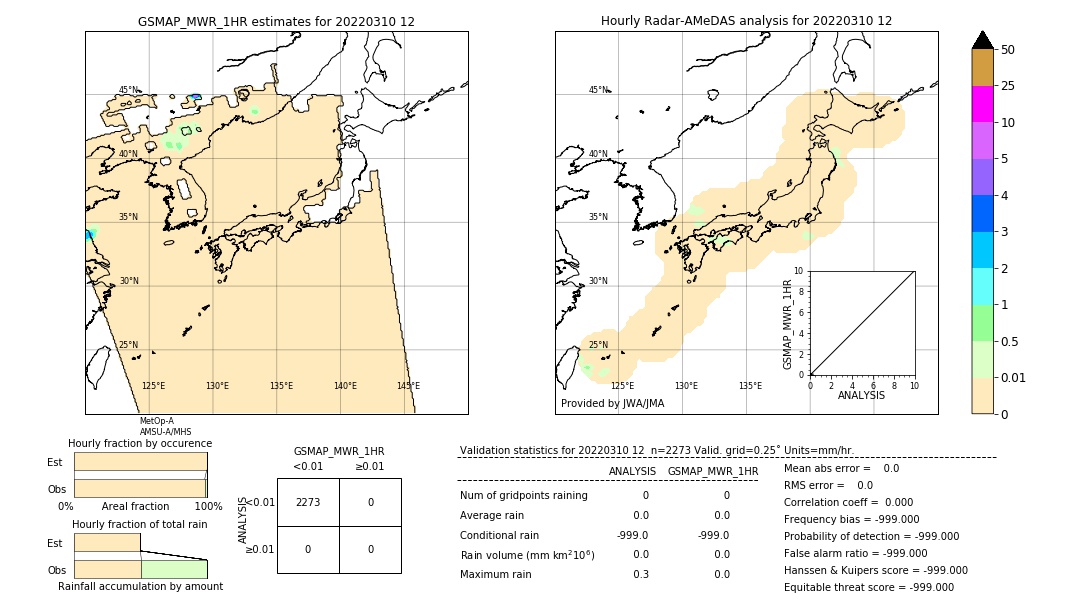 GSMaP MWR validation image. 2022/03/10 12