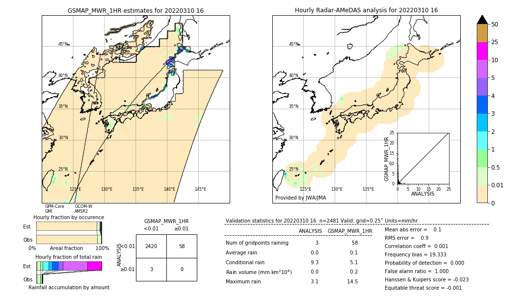 GSMaP MWR validation image. 2022/03/10 16