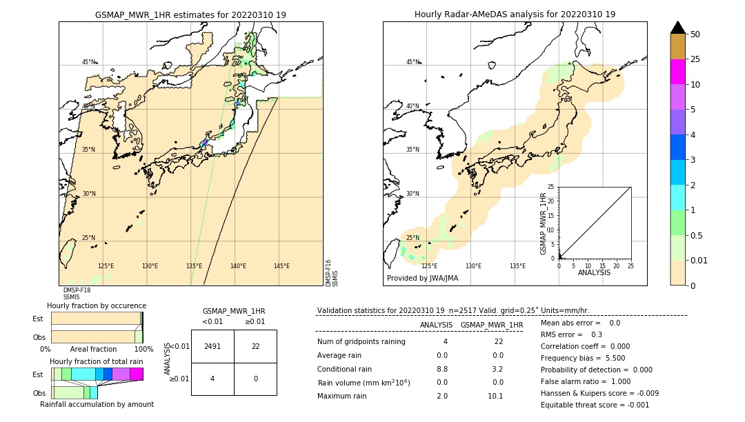 GSMaP MWR validation image. 2022/03/10 19