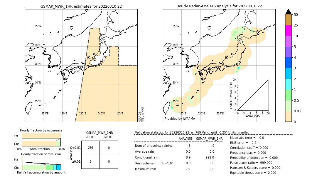 GSMaP MWR validation image. 2022/03/10 22