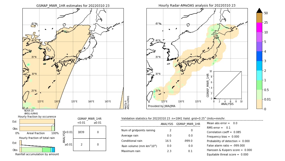 GSMaP MWR validation image. 2022/03/10 23