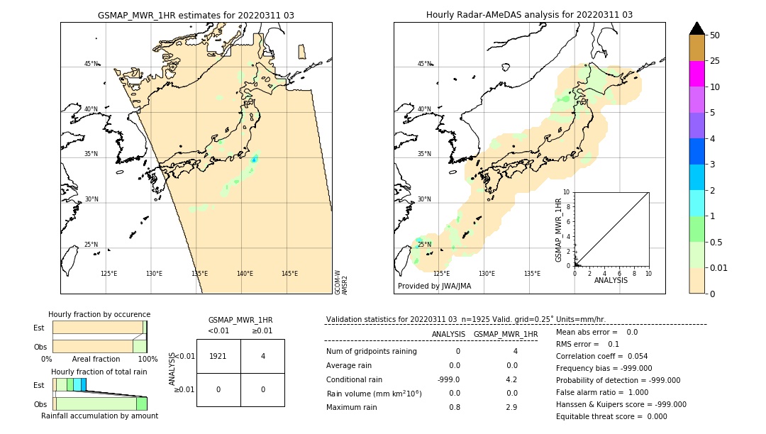 GSMaP MWR validation image. 2022/03/11 03