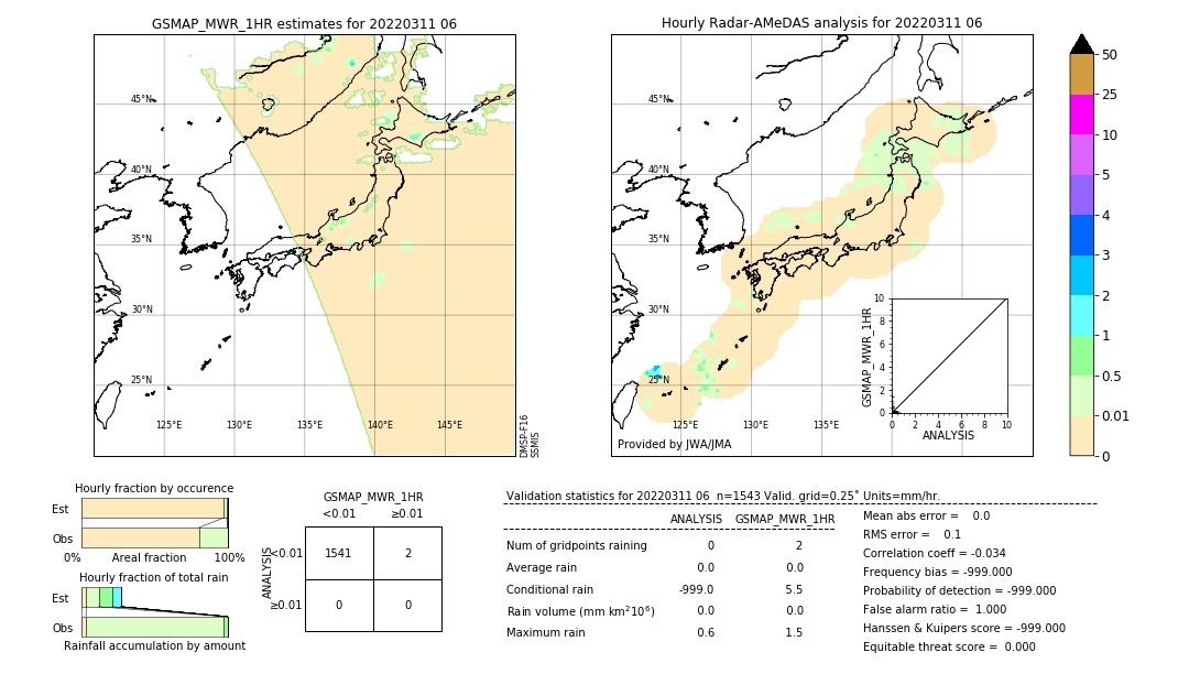 GSMaP MWR validation image. 2022/03/11 06