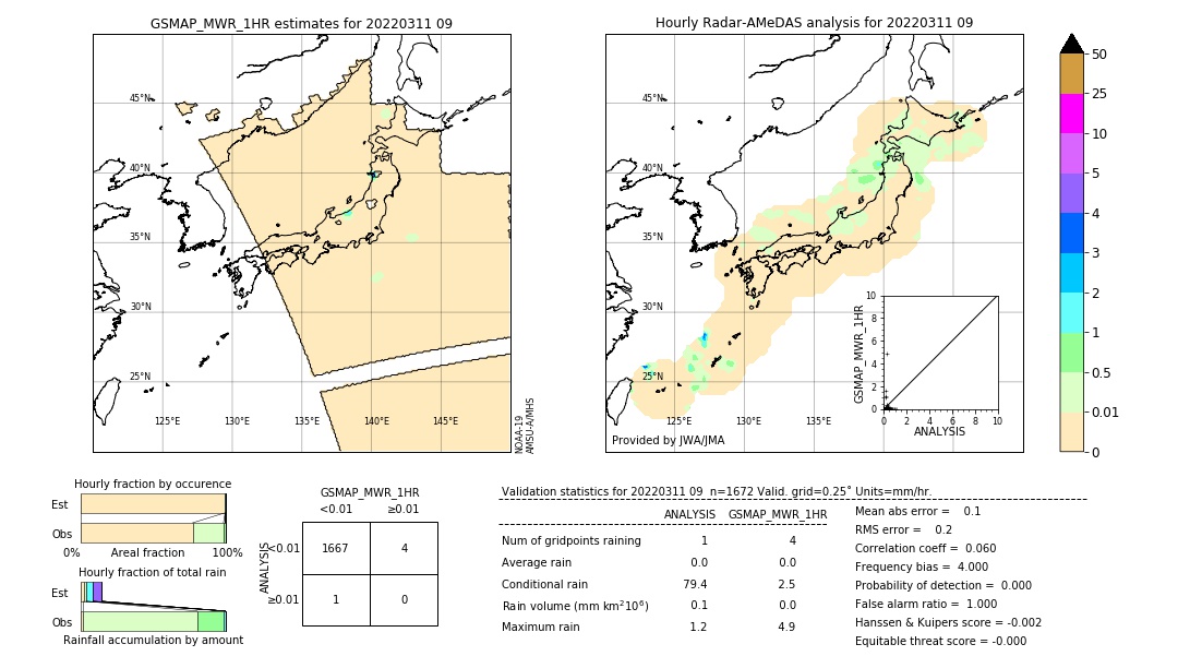 GSMaP MWR validation image. 2022/03/11 09