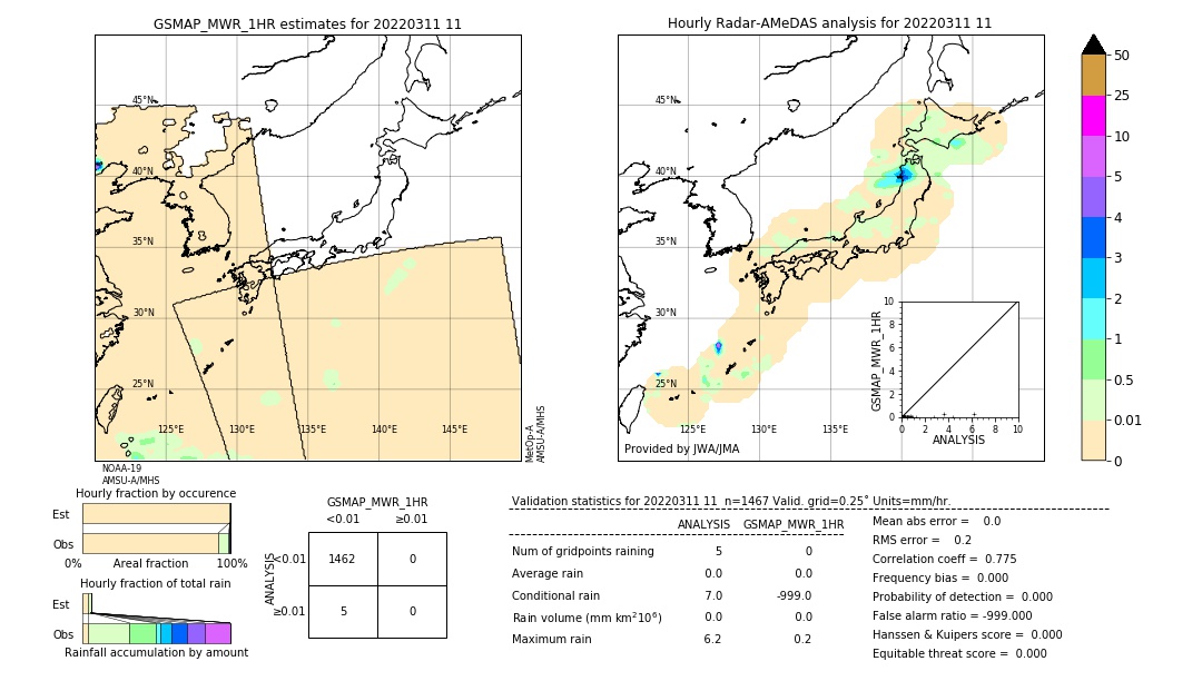 GSMaP MWR validation image. 2022/03/11 11