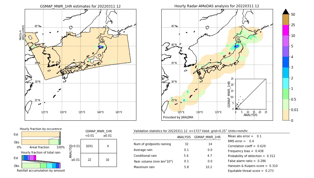 GSMaP MWR validation image. 2022/03/11 12