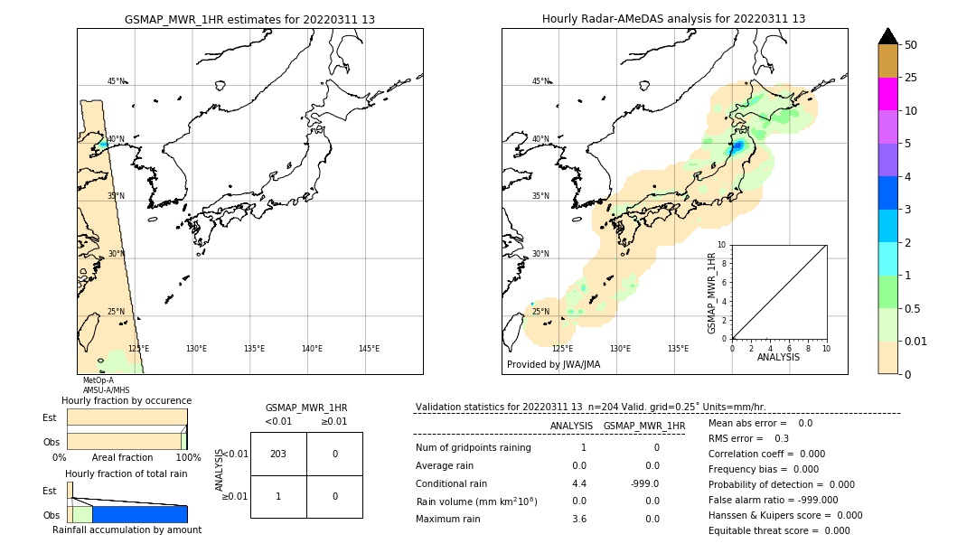 GSMaP MWR validation image. 2022/03/11 13