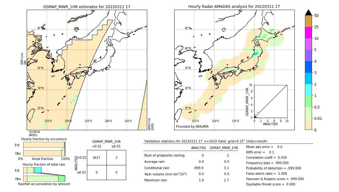 GSMaP MWR validation image. 2022/03/11 17