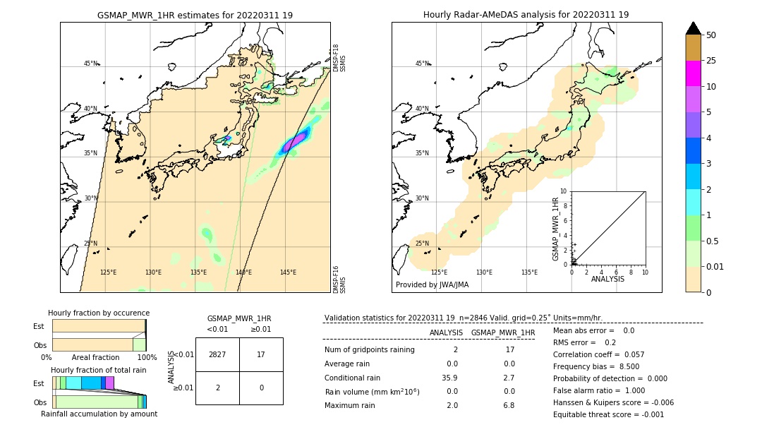 GSMaP MWR validation image. 2022/03/11 19