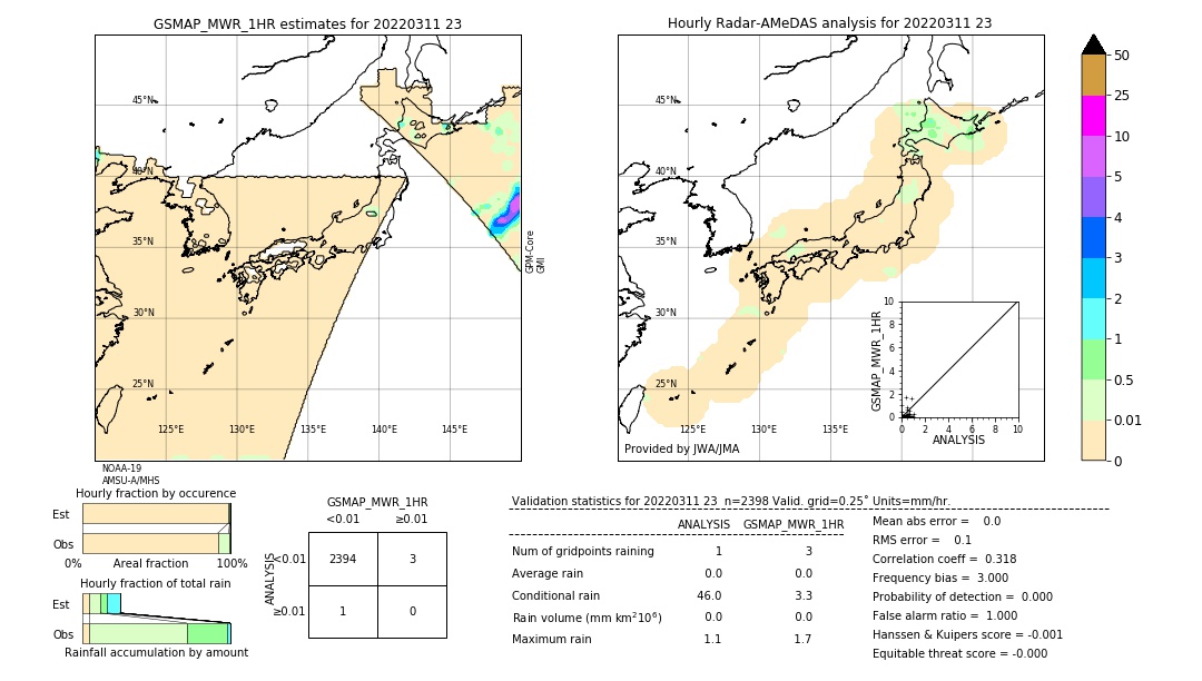 GSMaP MWR validation image. 2022/03/11 23