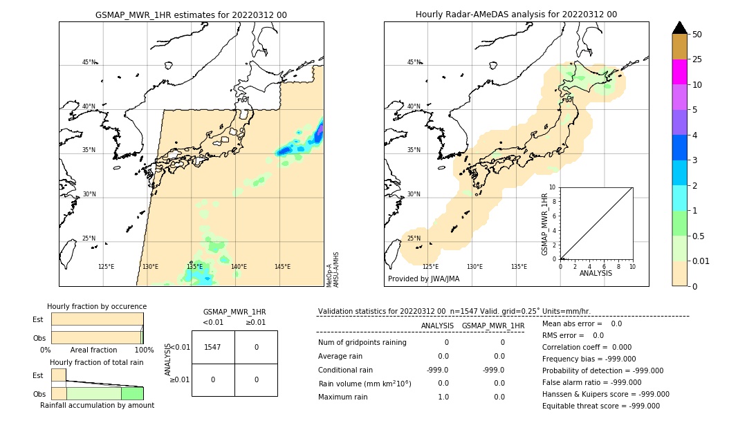 GSMaP MWR validation image. 2022/03/12 00