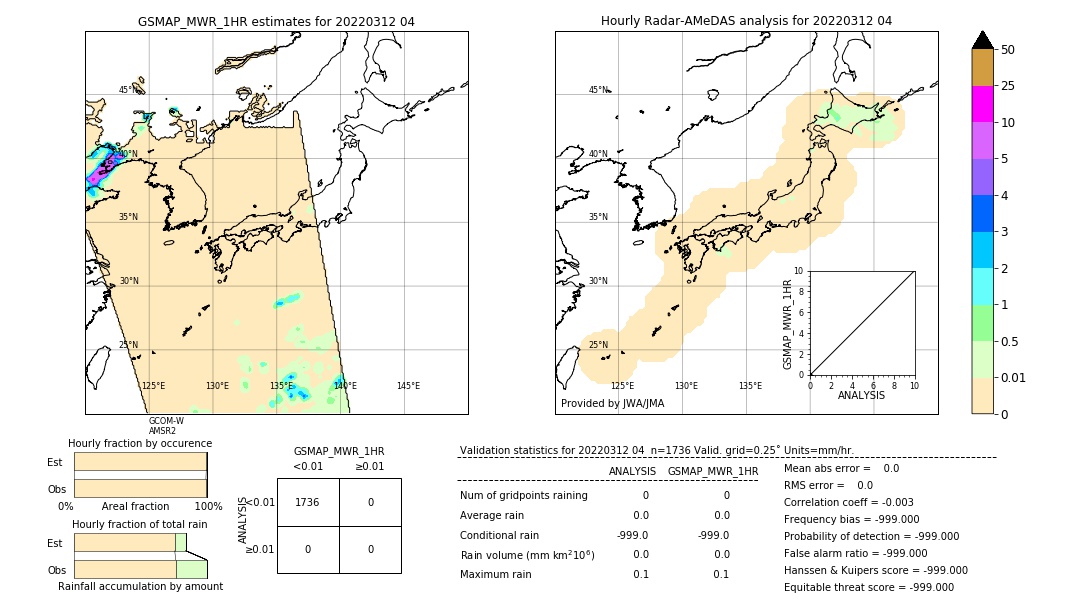 GSMaP MWR validation image. 2022/03/12 04