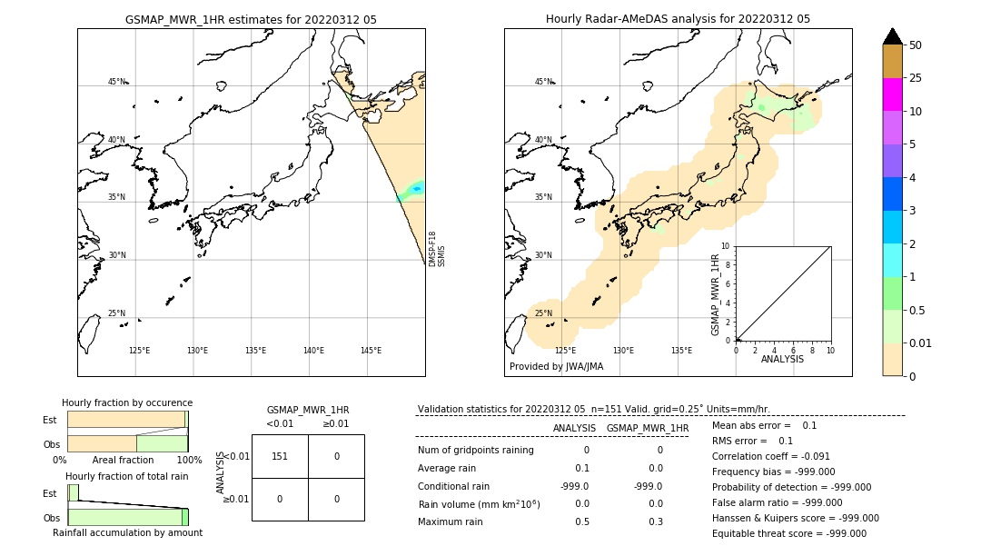 GSMaP MWR validation image. 2022/03/12 05