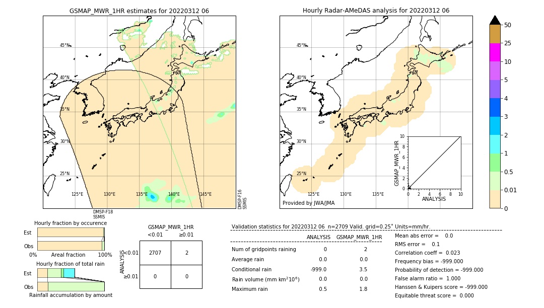 GSMaP MWR validation image. 2022/03/12 06