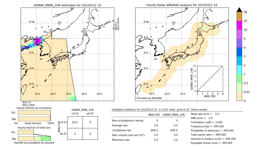 GSMaP MWR validation image. 2022/03/12 10