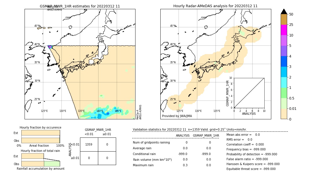 GSMaP MWR validation image. 2022/03/12 11