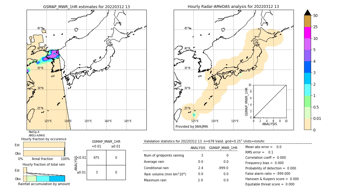 GSMaP MWR validation image. 2022/03/12 13