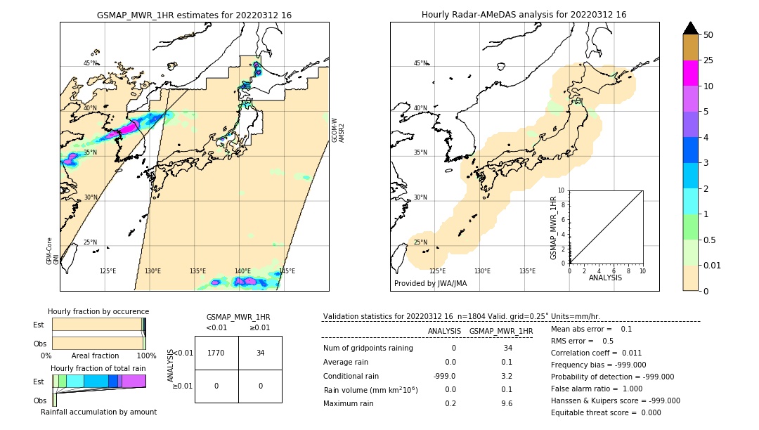 GSMaP MWR validation image. 2022/03/12 16