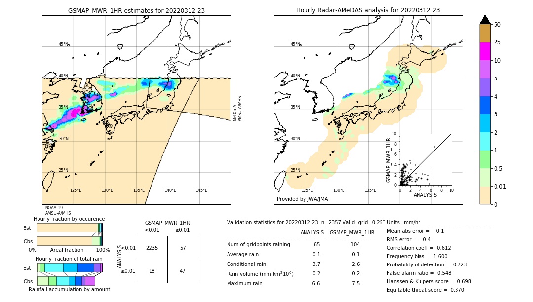 GSMaP MWR validation image. 2022/03/12 23