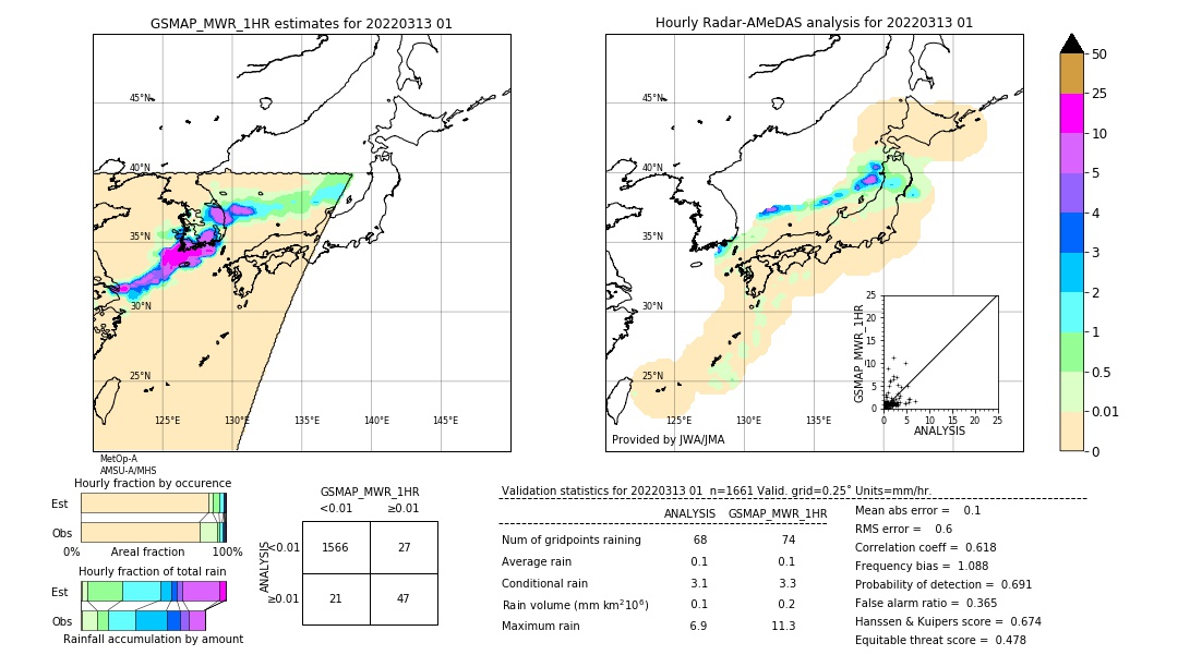 GSMaP MWR validation image. 2022/03/13 01