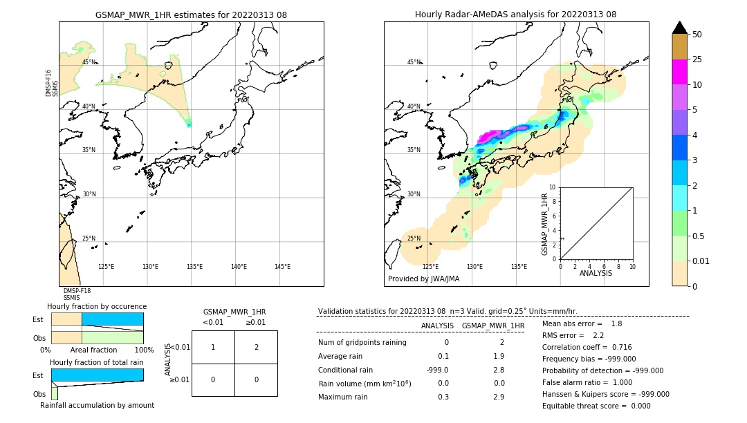 GSMaP MWR validation image. 2022/03/13 08