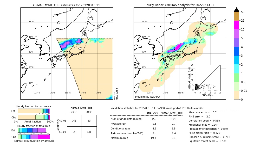 GSMaP MWR validation image. 2022/03/13 11