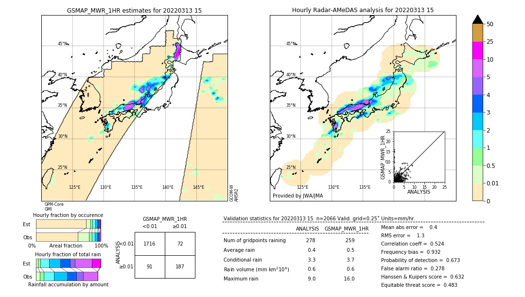 GSMaP MWR validation image. 2022/03/13 15