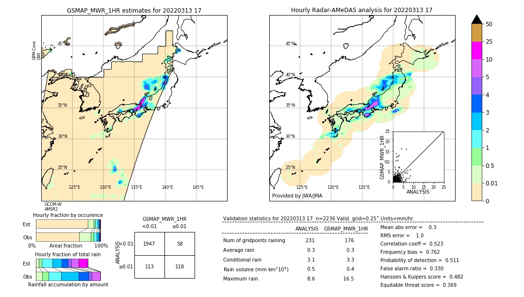 GSMaP MWR validation image. 2022/03/13 17