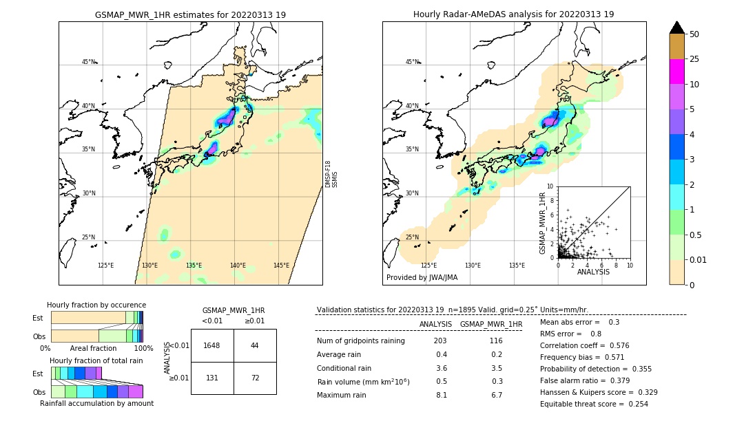 GSMaP MWR validation image. 2022/03/13 19