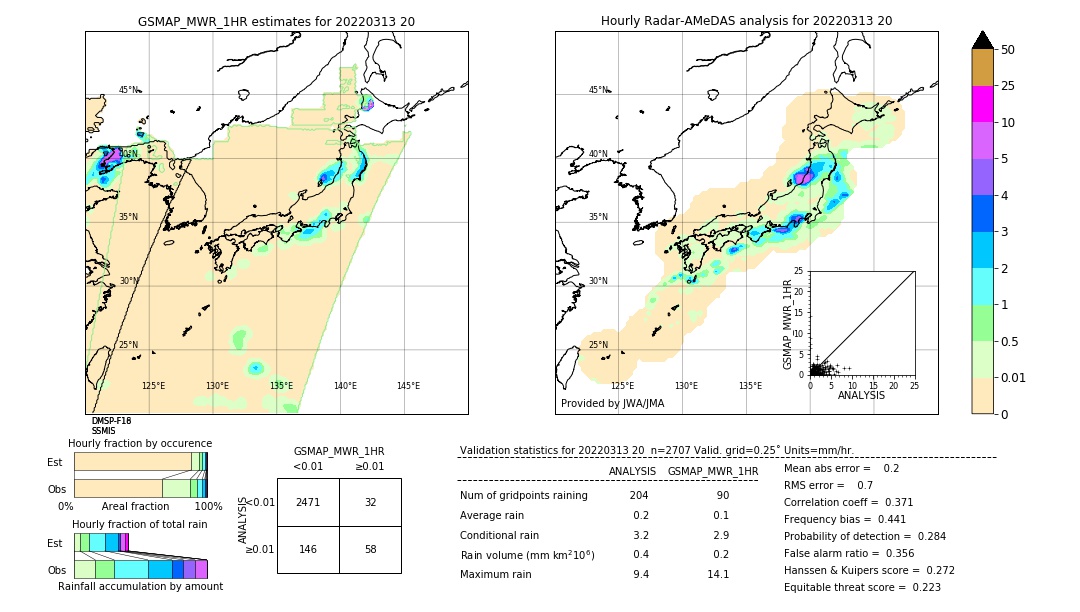 GSMaP MWR validation image. 2022/03/13 20