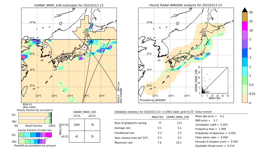 GSMaP MWR validation image. 2022/03/13 23