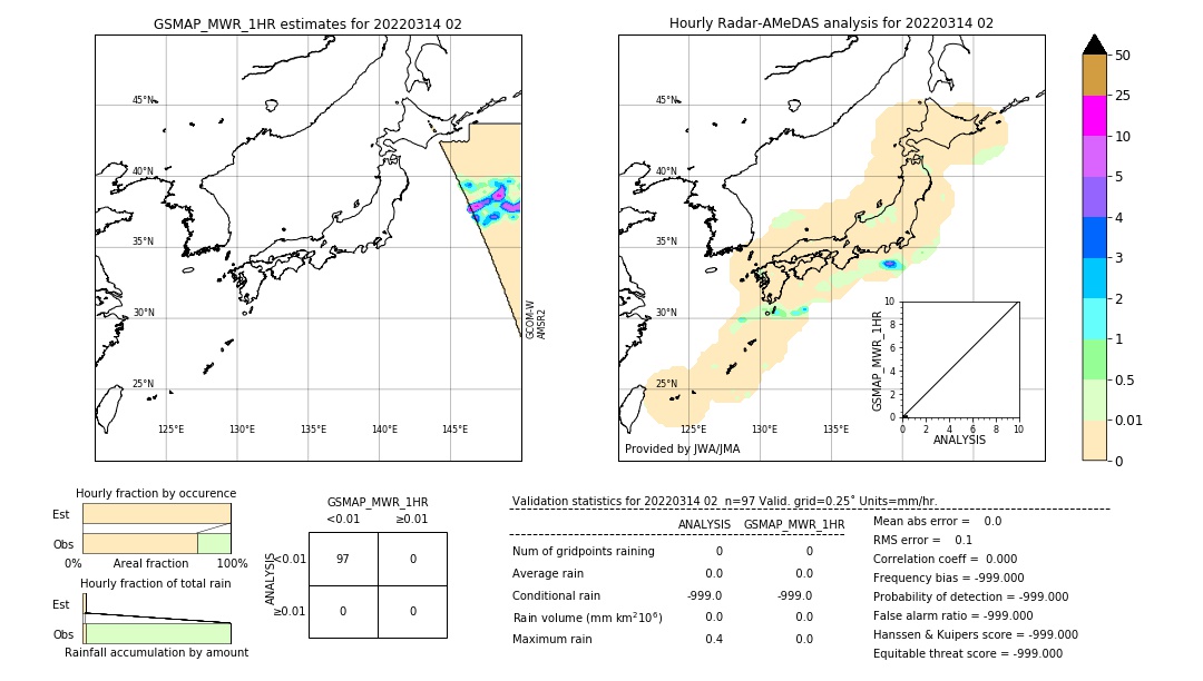 GSMaP MWR validation image. 2022/03/14 02