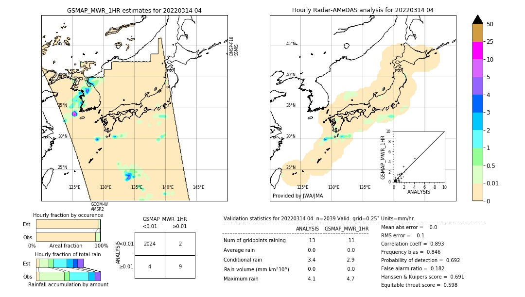 GSMaP MWR validation image. 2022/03/14 04