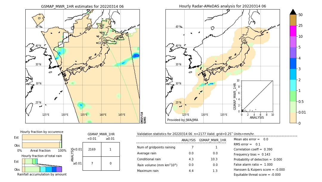 GSMaP MWR validation image. 2022/03/14 06