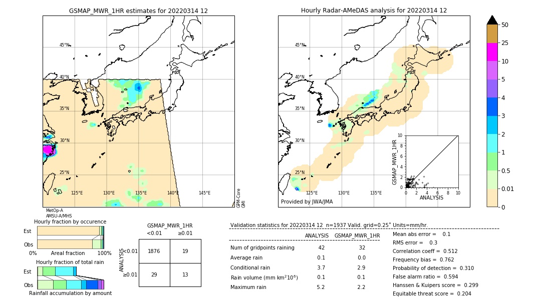 GSMaP MWR validation image. 2022/03/14 12