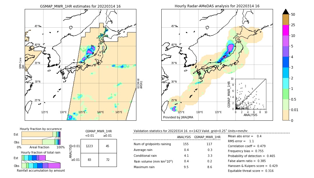 GSMaP MWR validation image. 2022/03/14 16