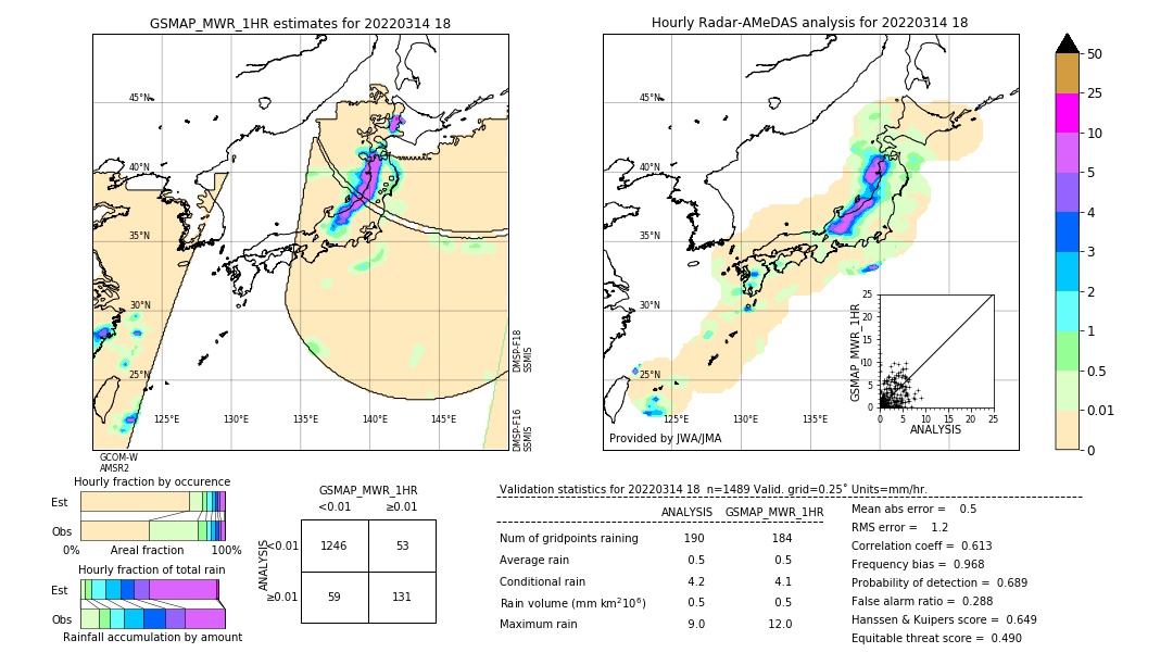 GSMaP MWR validation image. 2022/03/14 18