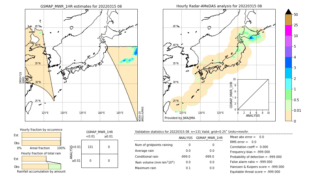 GSMaP MWR validation image. 2022/03/15 08