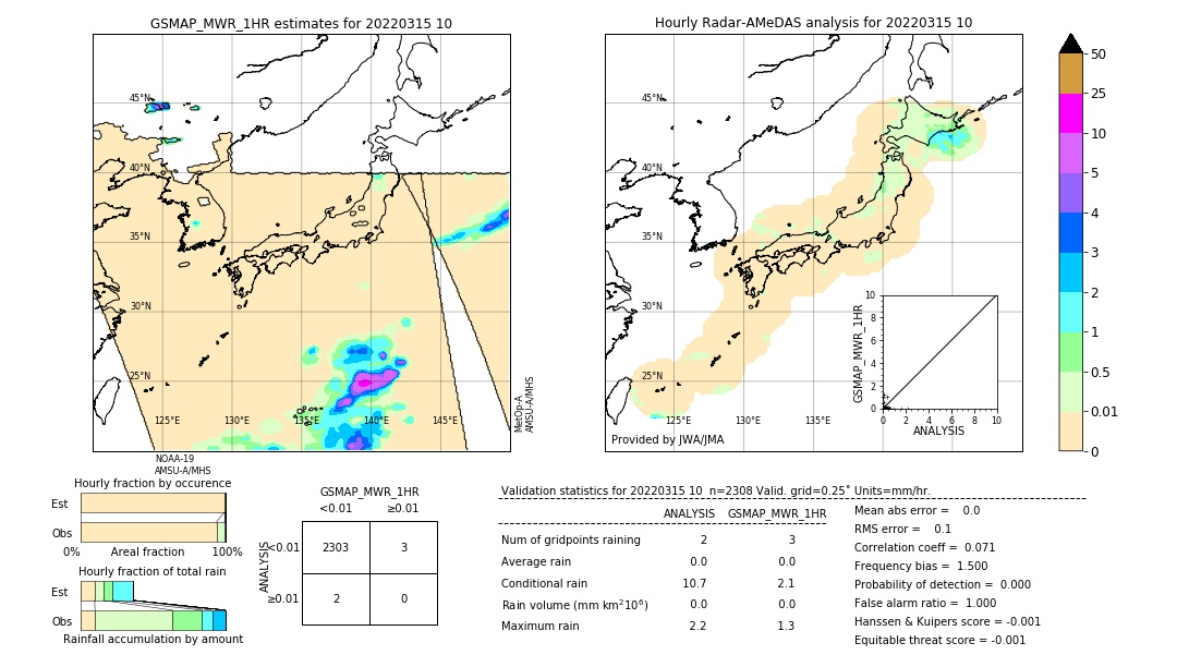 GSMaP MWR validation image. 2022/03/15 10