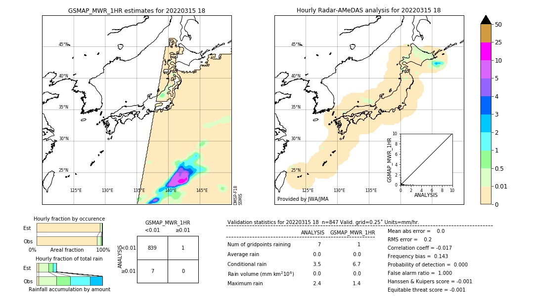 GSMaP MWR validation image. 2022/03/15 18