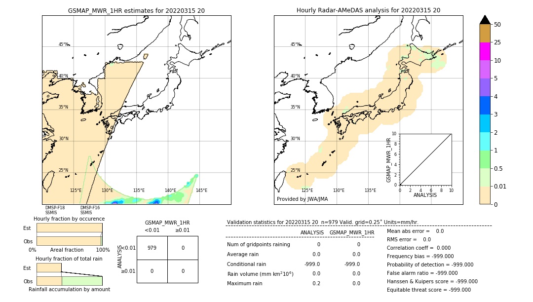 GSMaP MWR validation image. 2022/03/15 20