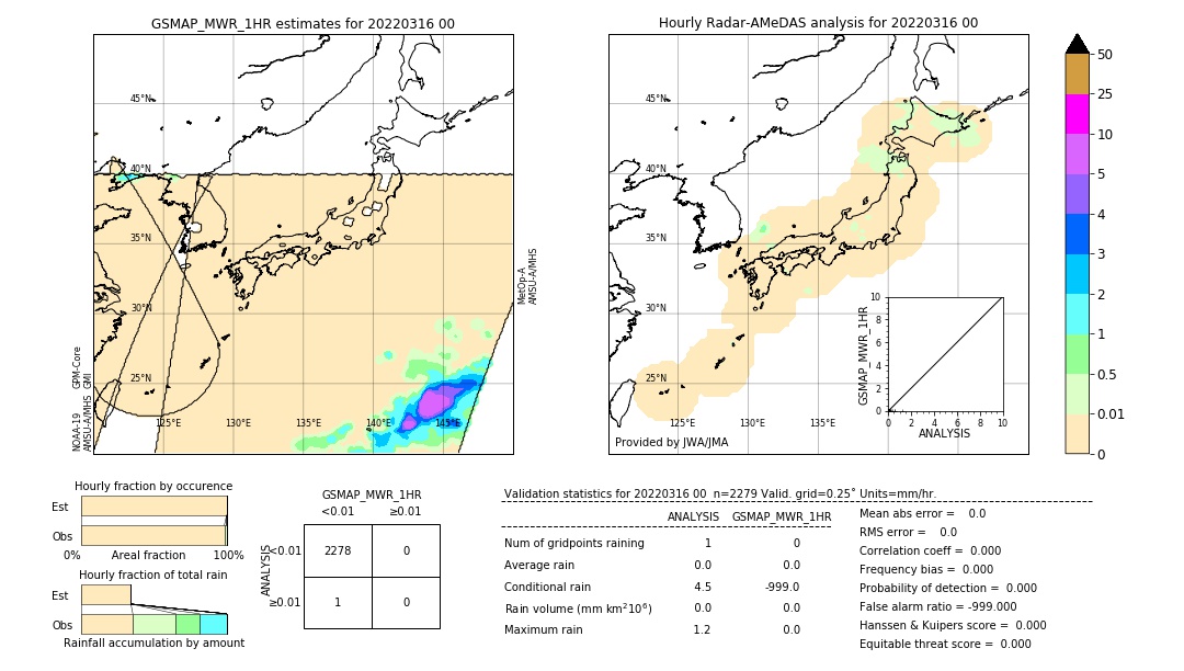 GSMaP MWR validation image. 2022/03/16 00