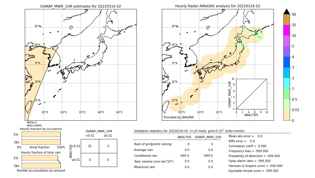 GSMaP MWR validation image. 2022/03/16 02