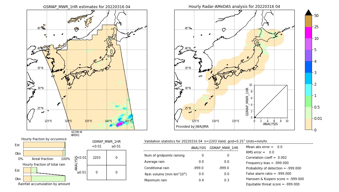 GSMaP MWR validation image. 2022/03/16 04